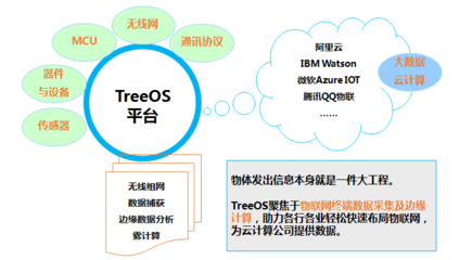 光輪電子應邀在IBM開發(fā)者物聯(lián)網沙龍分享智能配件創(chuàng)新應用